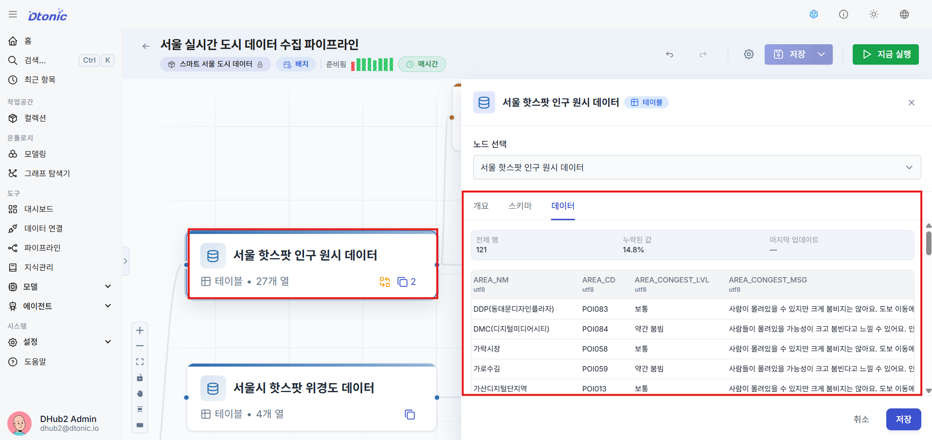 데이터셋 적재 확인