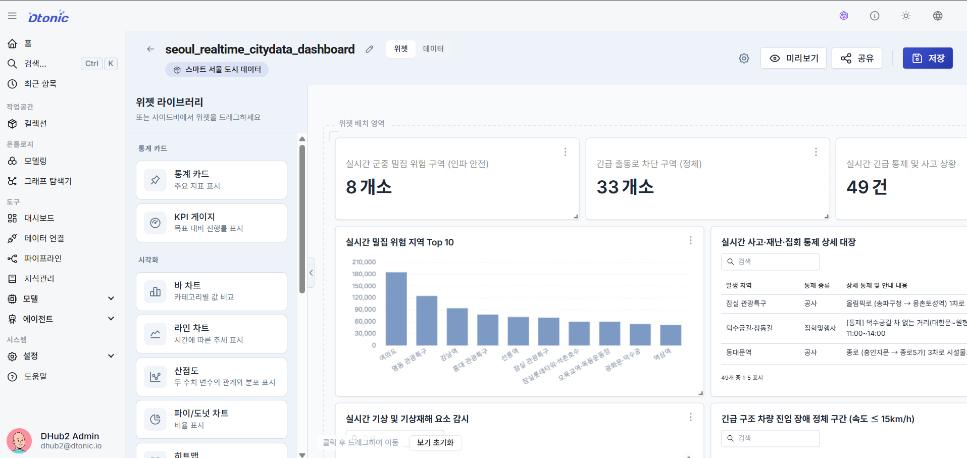 완성된 대시보드 화면