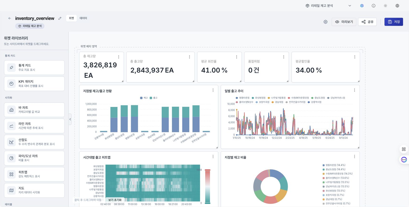 Edit Dashboard