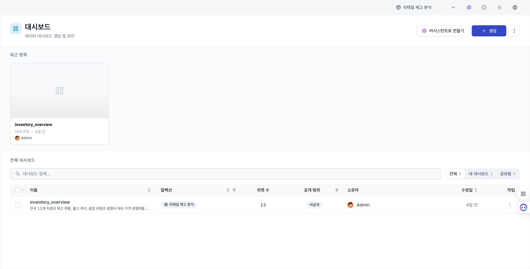 Dashboard List