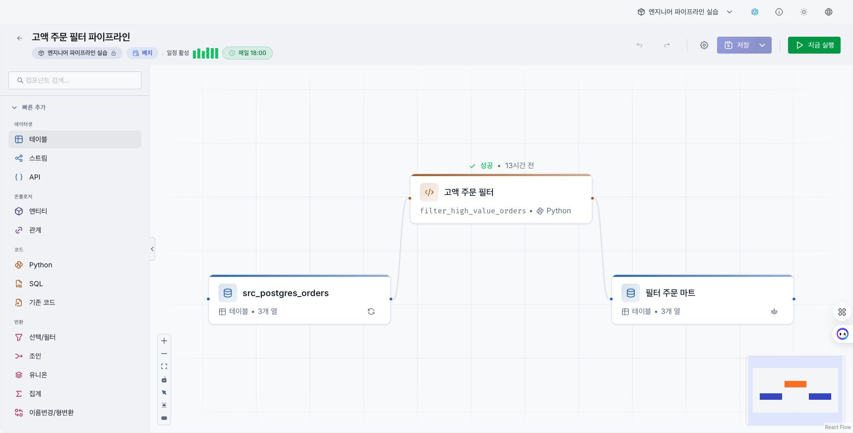 Pipeline editor with connected input dataset, Python code, and output dataset nodes