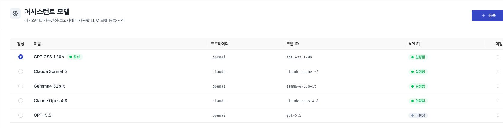 Assistant Models list showing the active selector, model name, provider, model ID, and API key status